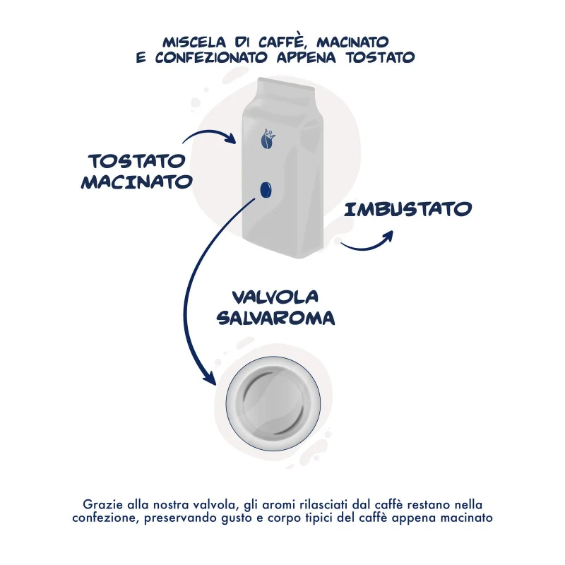 Caffè Macinato Miscela Nobile 2 x 250 g