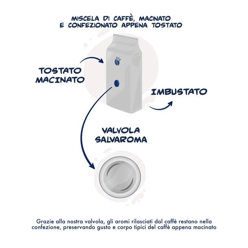 Caffè Borbone Macinato Miscela Nobile 250 g