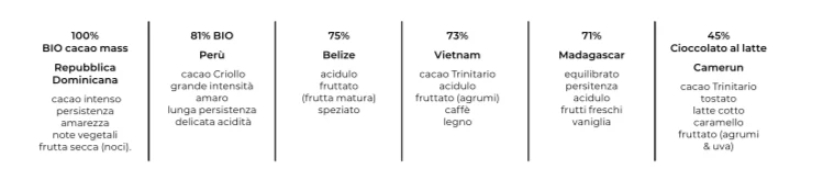Cofanetto di degustazione